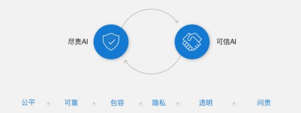 人性善恶,决定科技善恶