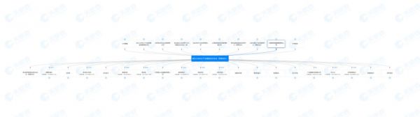 小米造芯这五年