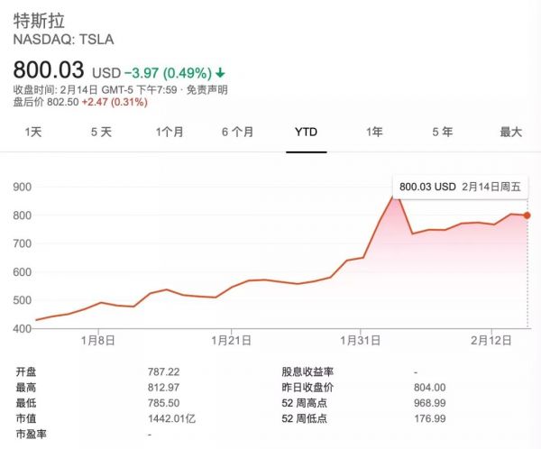 特斯拉离汽车超级托拉斯还有几步?