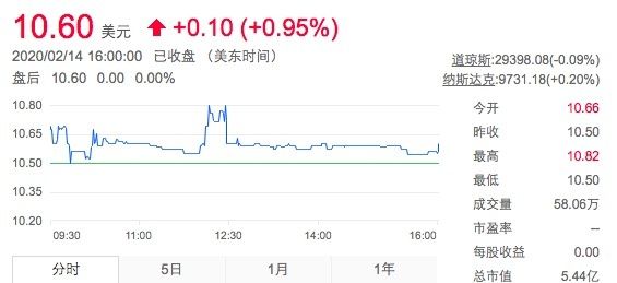 慧择保险上市首日破发,保险电商是一门好生意吗?