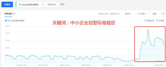 大数据说话:中小企业正在被“激活”