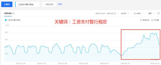 大数据说话:中小企业正在被“激活”