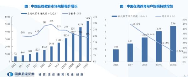 “海淀网络课程”开播就崩了?在线教育的危与机