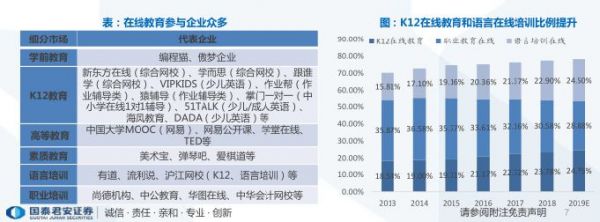 “海淀网络课程”开播就崩了?在线教育的危与机