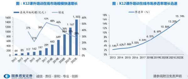 “海淀网络课程”开播就崩了?在线教育的危与机