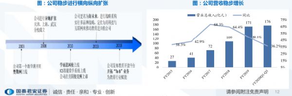 “海淀网络课程”开播就崩了?在线教育的危与机