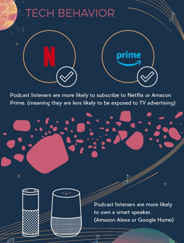 平台插手的播客行业,会重走博客的老路吗?