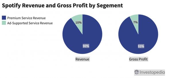 平台插手的播客行业,会重走博客的老路吗?
