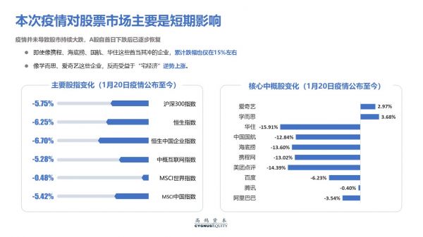 致创业者:疫情打乱了节奏,却不改变长期价值