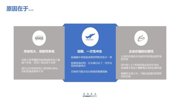 致创业者:疫情打乱了节奏,却不改变长期价值