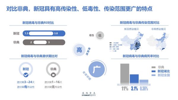 致创业者:疫情打乱了节奏,却不改变长期价值