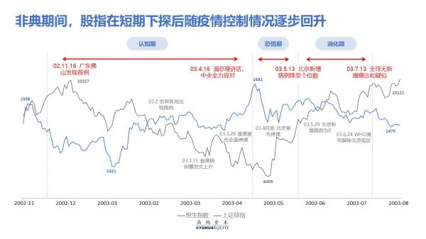 致创业者:疫情打乱了节奏,却不改变长期价值
