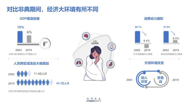 致创业者:疫情打乱了节奏,却不改变长期价值