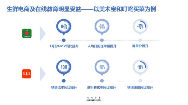 致创业者:疫情打乱了节奏,却不改变长期价值