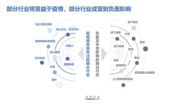 致创业者:疫情打乱了节奏,却不改变长期价值