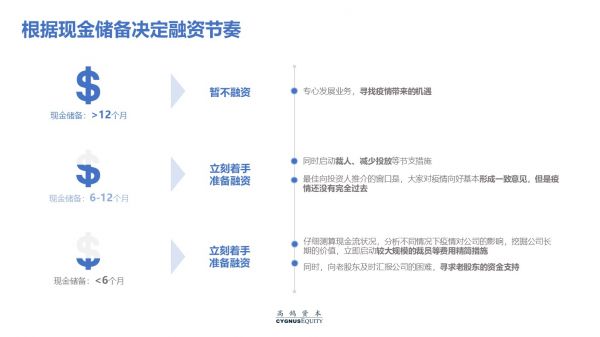 致创业者:疫情打乱了节奏,却不改变长期价值