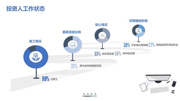 致创业者:疫情打乱了节奏,却不改变长期价值