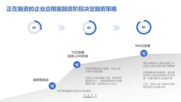 致创业者:疫情打乱了节奏,却不改变长期价值