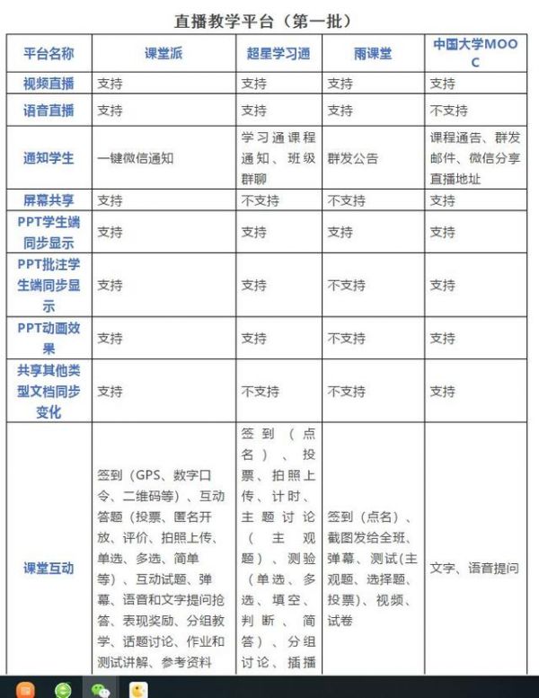 直击高校网上开学首日:互动教学应用全面崩溃,网易慕课也翻车