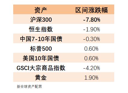 以史为鉴,重大疫情中如何利用资产配置缓冲市场风险?