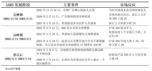 以史为鉴,重大疫情中如何利用资产配置缓冲市场风险?