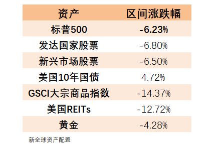 以史为鉴,重大疫情中如何利用资产配置缓冲市场风险?