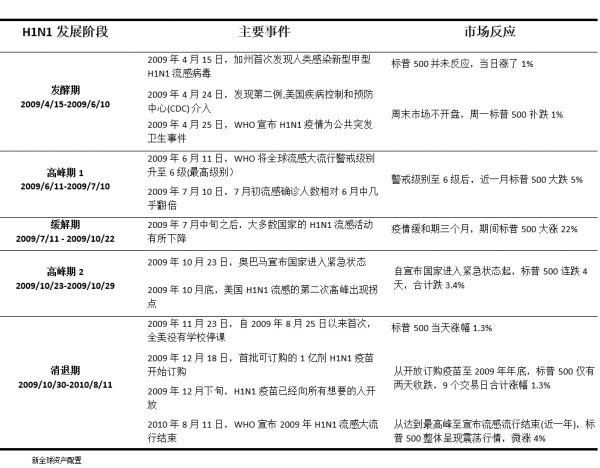 以史为鉴,重大疫情中如何利用资产配置缓冲市场风险?