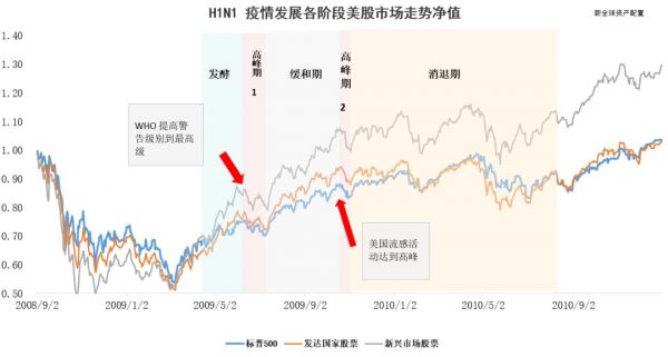 以史为鉴,重大疫情中如何利用资产配置缓冲市场风险?