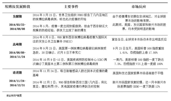 以史为鉴,重大疫情中如何利用资产配置缓冲市场风险?