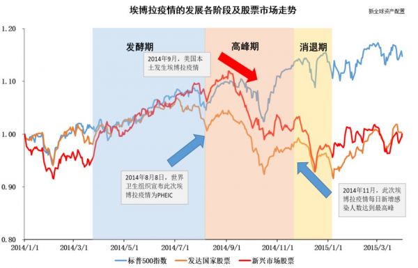 以史为鉴,重大疫情中如何利用资产配置缓冲市场风险?