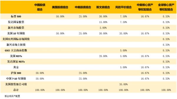 以史为鉴,重大疫情中如何利用资产配置缓冲市场风险?