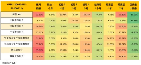 以史为鉴,重大疫情中如何利用资产配置缓冲市场风险?