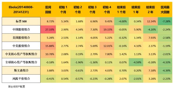 以史为鉴,重大疫情中如何利用资产配置缓冲市场风险?