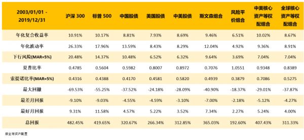以史为鉴,重大疫情中如何利用资产配置缓冲市场风险?