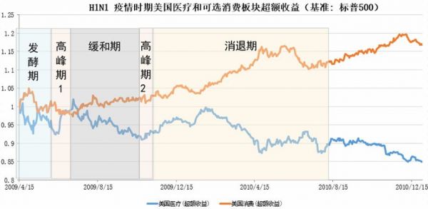 以史为鉴,重大疫情中如何利用资产配置缓冲市场风险?