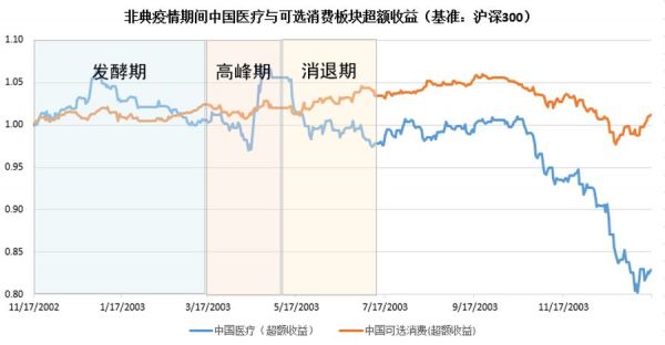 以史为鉴,重大疫情中如何利用资产配置缓冲市场风险?
