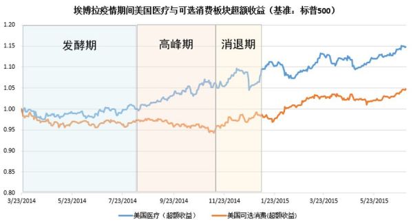 以史为鉴,重大疫情中如何利用资产配置缓冲市场风险?