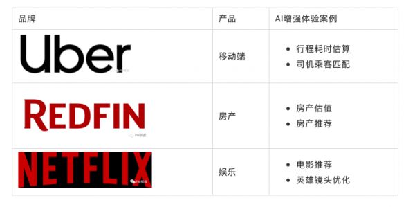 AI时代,如何成功应用人工智能?产品经理必须要知道的4条准则