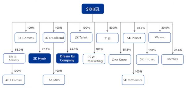 韩国SKT:5G和文化娱乐结合意味着什么?
