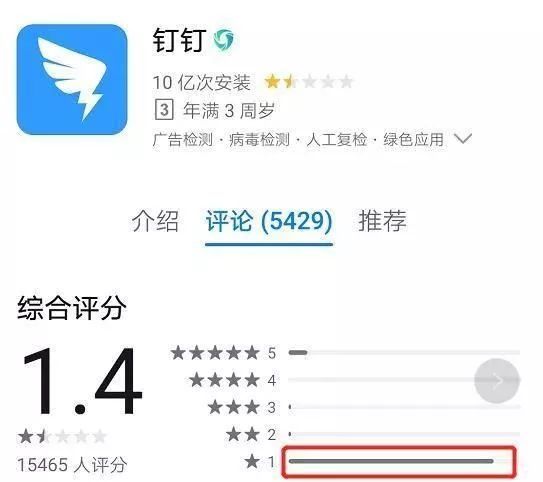 2亿熊孩子云上课,商家看到万亿市场,但要赚钱难