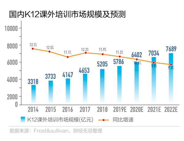 2亿熊孩子云上课,商家看到万亿市场,但要赚钱难