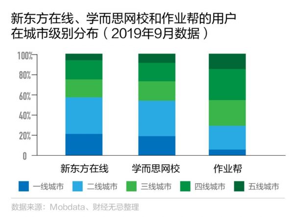 2亿熊孩子云上课,商家看到万亿市场,但要赚钱难