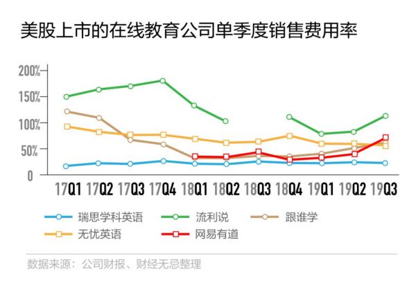 2亿熊孩子云上课,商家看到万亿市场,但要赚钱难