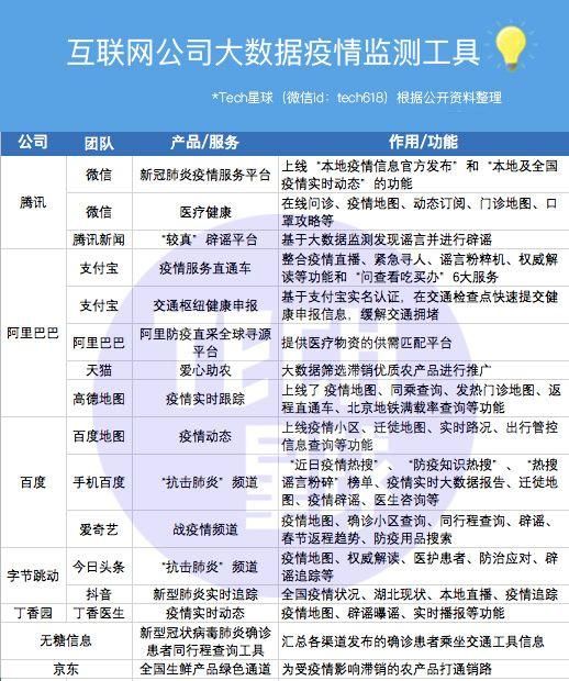 无人机、AI诊疗......黑科技杀入防疫战场?