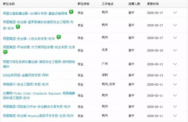 网络安全,下一个“十年”饭碗稳了?