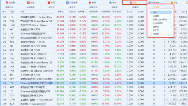 美国国防预算又涨,军工股会跟着涨吗?盘点山姆大叔家那些军工股