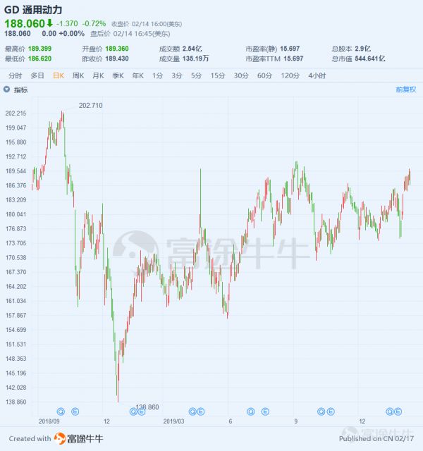美国国防预算又涨,军工股会跟着涨吗?盘点山姆大叔家那些军工股