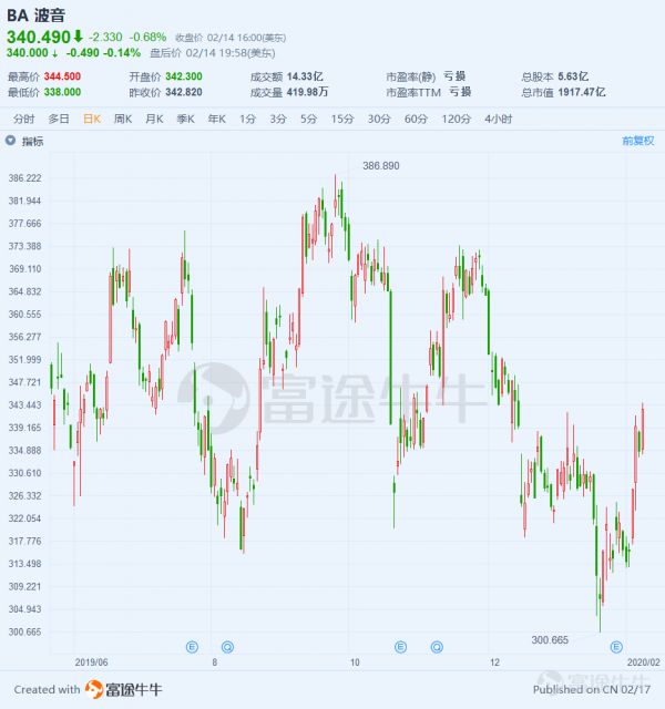 美国国防预算又涨,军工股会跟着涨吗?盘点山姆大叔家那些军工股