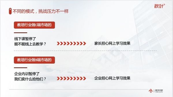 疫情之下,线下教育转型线上,不可忽视这7个环节