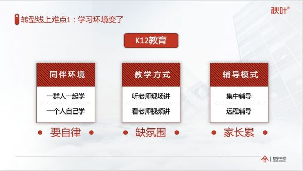 疫情之下,线下教育转型线上,不可忽视这7个环节